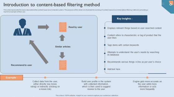 Recommendation Techniques Introduction To Content Based Filtering Method Diagrams PDF