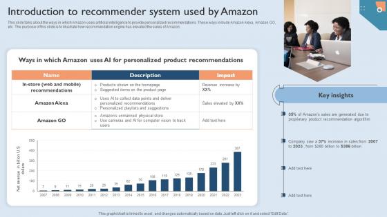 Recommendation Techniques Introduction To Recommender System Used By Amazon Demonstration PDF