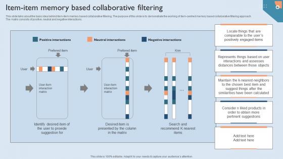 Recommendation Techniques Item Item Memory Based Collaborative Filtering Introduction PDF