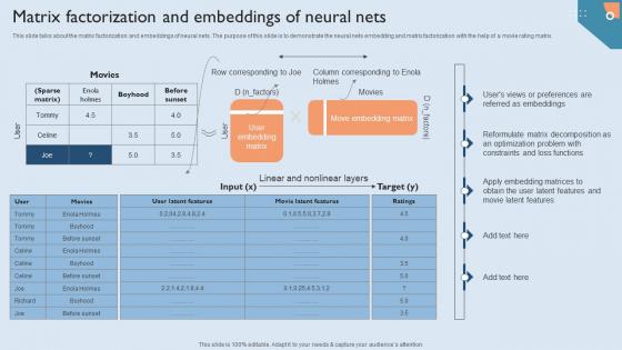 Recommendation Techniques Matrix Factorization And Embeddings Of Neural Nets Slides PDF