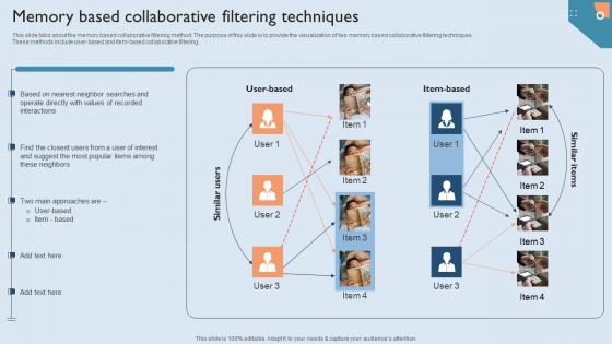 Recommendation Techniques Memory Based Collaborative Filtering Techniques Clipart PDF