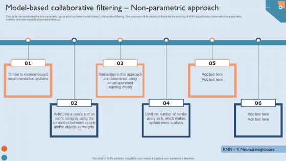 Recommendation Techniques Model Based Collaborative Filtering Non Parametric Designs PDF Recommendation Techniques Model Based Collaborative Filtering Non Parametric Designs PDF