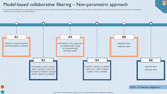 Recommendation Techniques Model Based Collaborative Filtering Non Parametric Designs PDF