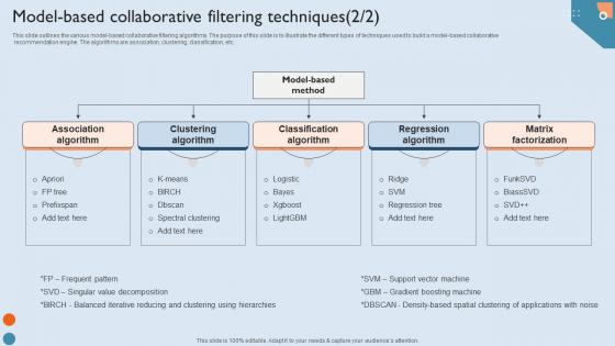 Recommendation Techniques Model Based Collaborative Filtering Techniques Demonstration PDF