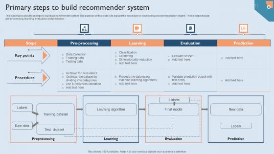 Recommendation Techniques Primary Steps To Build Recommender System Slides PDF
