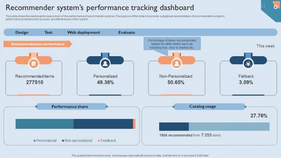 Recommendation Techniques Recommender Systems Performance Tracking Dashboard Brochure PDF