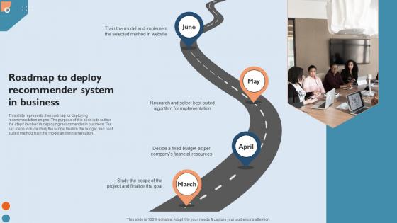 Recommendation Techniques Roadmap To Deploy Recommender System In Business Summary PDF