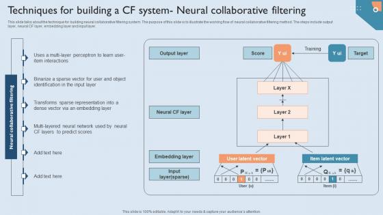 Recommendation Techniques Techniques For Building A CF System Neural Collaborative Introduction PDF