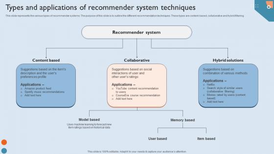 Recommendation Techniques Types And Applications Of Recommender System Techniques Professional PDF Recommendation Techniques Types And Applications Of Recommender System Techniques Professional PDF