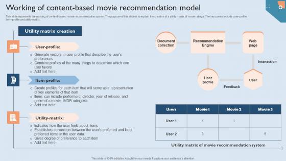 Recommendation Techniques Working Of Content Based Movie Recommendation Model Background PDF Recommendation Techniques Working Of Content Based Movie Recommendation Model Background PDF
