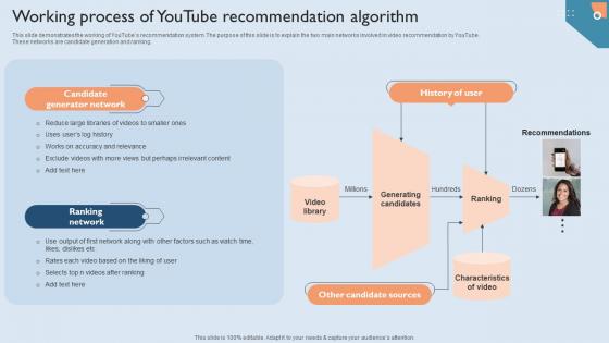 Recommendation Techniques Working Process Of Youtube Recommendation Algorithm Background PDF