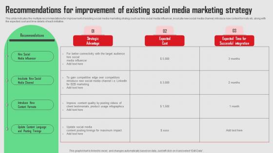 Recommendations For Improvement Of Existing Social Media Platforms Performance Template Pdf