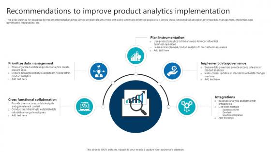 Recommendations To Improve Product Analytics Implementation Product Analytics Implementation Data Analytics V Recommendations To Improve Product Analytics Implementation Product Analytics Implementation Data Analytics V
