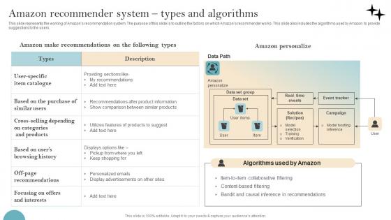 Recommender System Implementation Amazon Recommender System Types Introduction Pdf