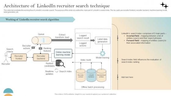 Recommender System Implementation Architecture Of Linkedin Recruiter Search Technique Portrait Pdf