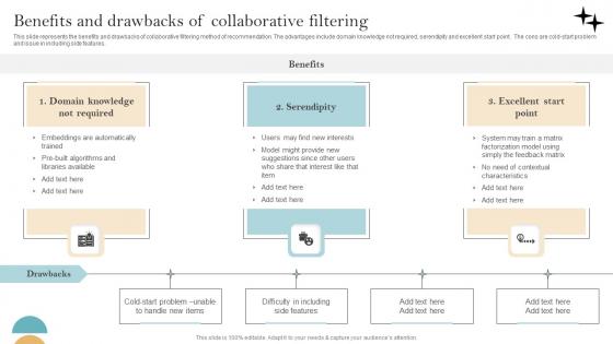 Recommender System Implementation Benefits And Drawbacks Of Collaborative Filtering Designs Pdf Recommender System Implementation Benefits And Drawbacks Of Collaborative Filtering Designs Pdf