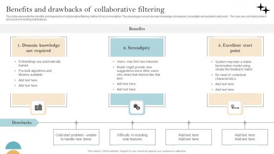 Recommender System Implementation Benefits And Drawbacks Of Collaborative Filtering Designs Pdf