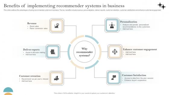 Recommender System Implementation Benefits Of Implementing Recommender Information Pdf