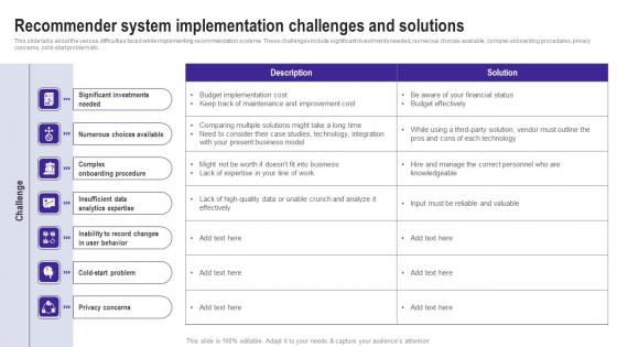 Recommender System Implementation Challenges Use Cases Of Filtering Methods Clipart Pdf