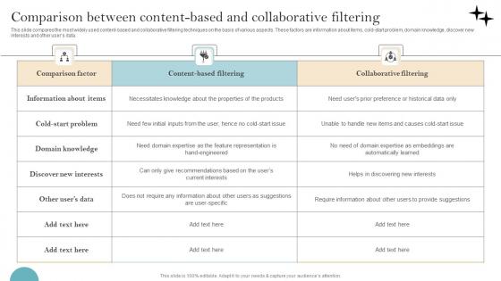 Recommender System Implementation Comparison Between Content Based Template Pdf