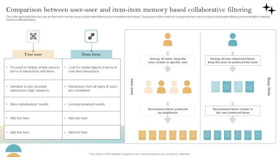 Recommender System Implementation Comparison Between User User Background Pdf