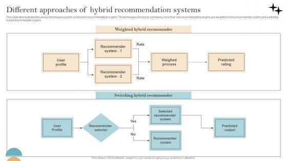 Recommender System Implementation Different Approaches Of Hybrid Introduction Pdf