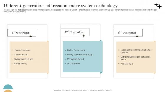 Recommender System Implementation Different Generations Of Recommender Mockup Pdf