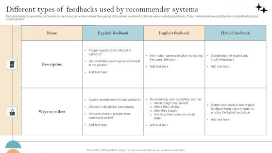 Recommender System Implementation Different Types Of Feedbacks Used Microsoft Pdf