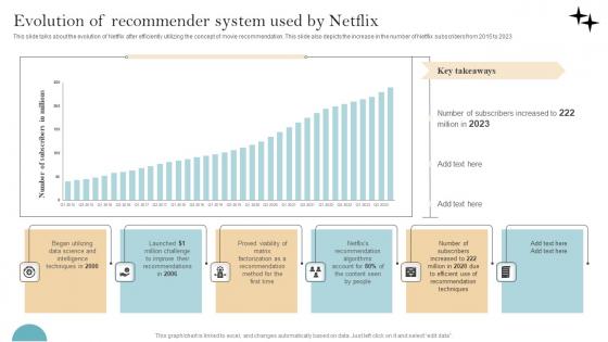 Recommender System Implementation Evolution Of Recommender System Used Information Pdf