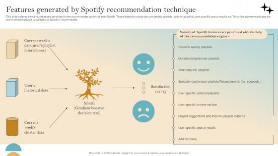 Recommender System Implementation Features Generated By Spotify Graphics Pdf