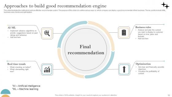 Recommender System Implementation For Enhanced User Experience Ppt Powerpoint Presentation Complete Deck
