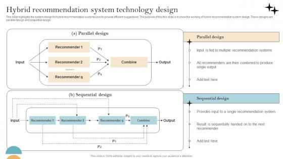 Recommender System Implementation Hybrid Recommendation System Technology Mockup Pdf
