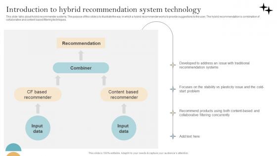 Recommender System Implementation Introduction To Hybrid Recommendation Information Pdf Recommender System Implementation Introduction To Hybrid Recommendation Information Pdf