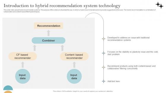 Recommender System Implementation Introduction To Hybrid Recommendation Information Pdf