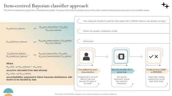 Recommender System Implementation Item Centred Bayesian Classifier Approach Diagrams Pdf