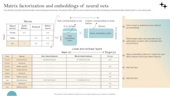 Recommender System Implementation Matrix Factorization And Embeddings Of Neural Nets Clipart Pdf