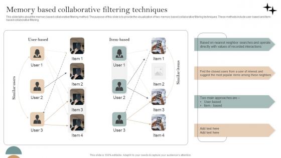 Recommender System Implementation Memory Based Collaborative Filtering Techniques Clipart Pdf