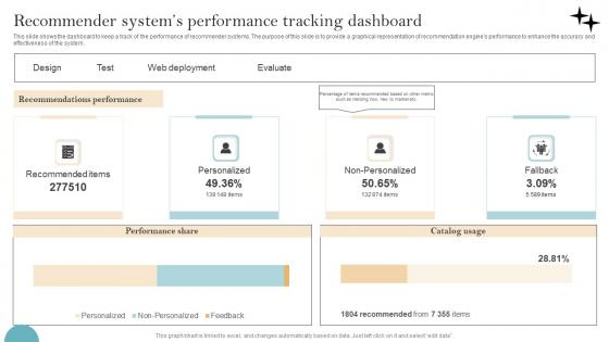Recommender System Implementation Recommender Systems Performance Tracking Themes Pdf