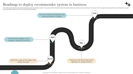 Recommender System Implementation Roadmap To Deploy Recommender System In Business Ideas Pdf