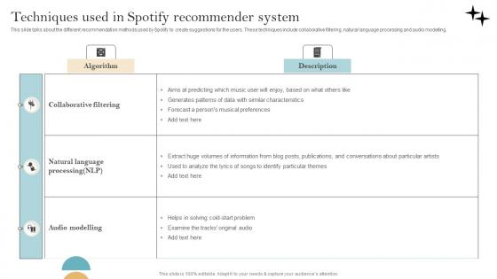 Recommender System Implementation Techniques Used In Spotify Recommender System Download Pdf