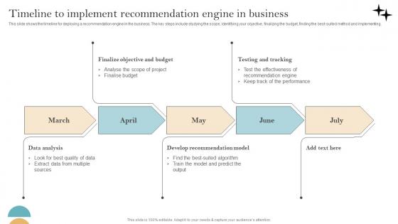 Recommender System Implementation Timeline To Implement Recommendation Engine Graphics Pdf Recommender System Implementation Timeline To Implement Recommendation Engine Graphics Pdf