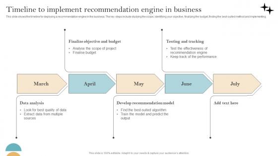 Recommender System Implementation Timeline To Implement Recommendation Engine Graphics Pdf