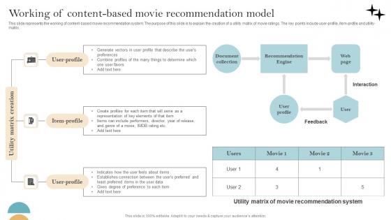 Recommender System Implementation Working Of Content Based Movie Recommendation Clipart Pdf