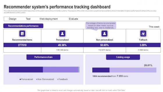 Recommender Systems Performance Tracking Use Cases Of Filtering Methods Infographics Pdf