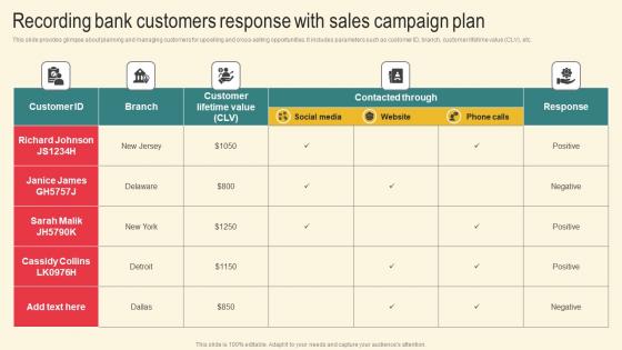 Recording Bank Customers Marketing Plan For Boosting Client Retention In Retail Banking Designs Pdf