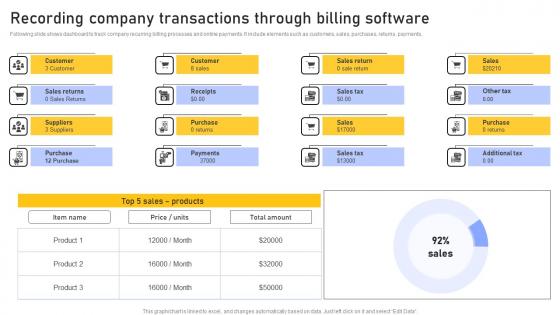 Recording Company Transactions Enhancing Customer Service Operations Using CRM Technology Designs Pdf