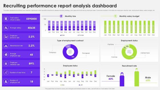 Recruiting Performance Report Analysis Dashboard