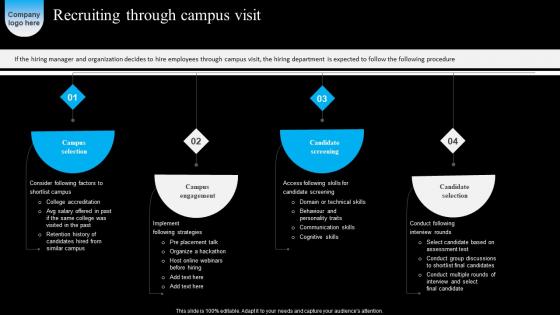 Recruiting Through Campus Strategic Workforce Acquisition Guide For Human Resource Executives Rules Pdf