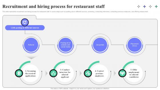 Recruitment And Hiring Process For Restaurant Staff Strategic Guide To Launching Ppt Slides Recruitment And Hiring Process For Restaurant Staff Strategic Guide To Launching Ppt Slides