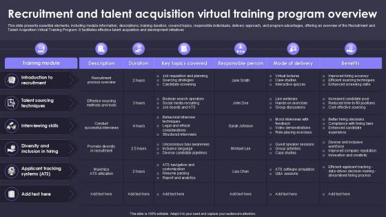 Recruitment And Talent Acquisition Virtual Training Program Overview